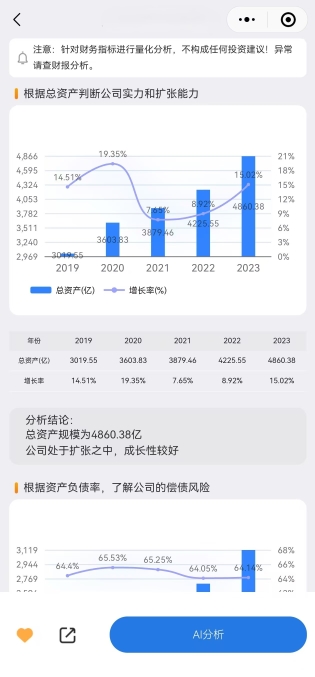 设置指标